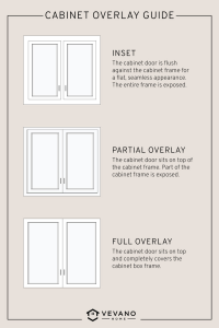 The Ultimate Guide to Shaker Cabinets – Vevano