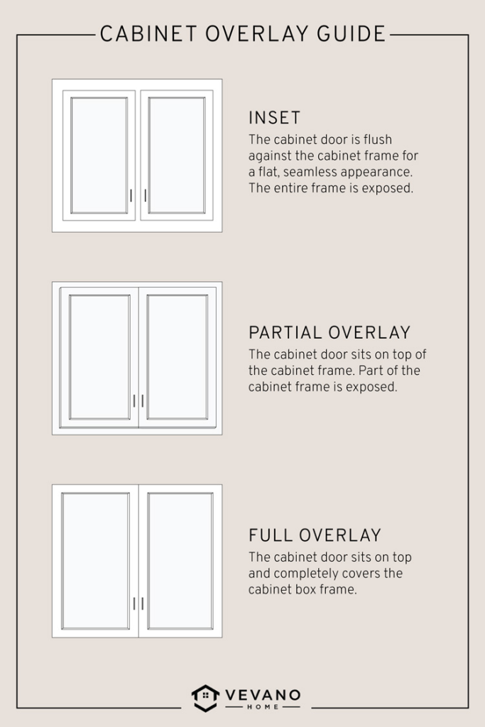 Types of kitchen cabinets