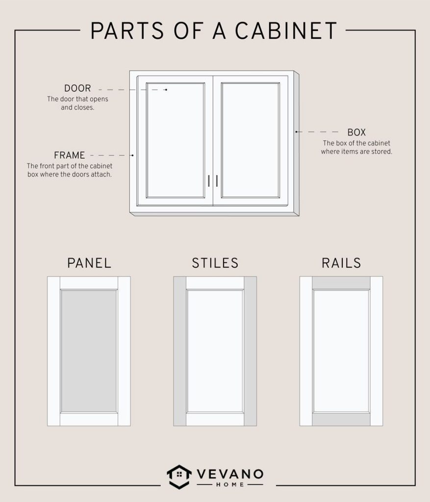 Shaker style cabinet doors